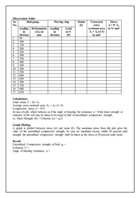 lab 10 unconfined compression test|unconfined compression test data sheet.